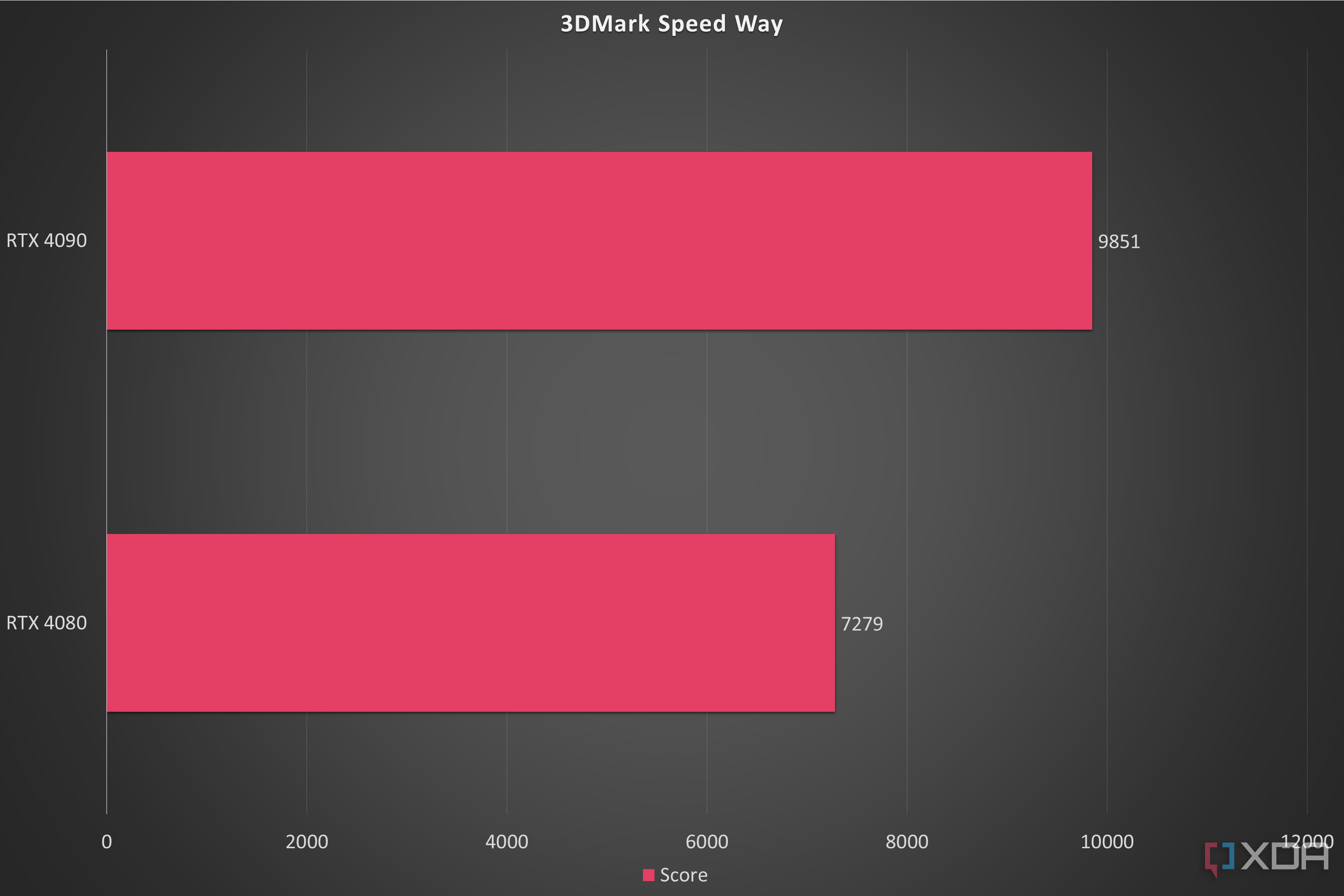 Amd Ryzen 3000 Ram Performance Test Ryzen 3000 Ram Speed Store