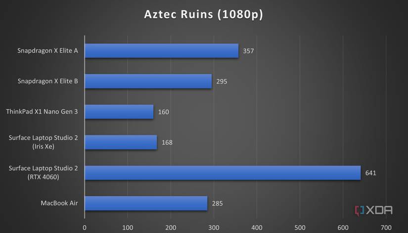 Aztec Ruins