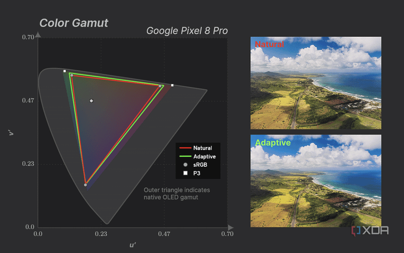 Google Pixel 8 Pro color gamut