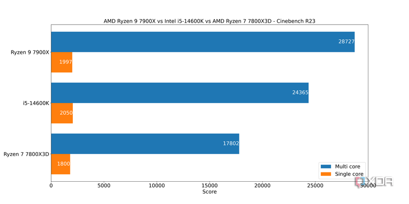 Intel-i5-14600K-cinebench-r23-results-comparison