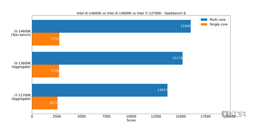 intel-i5-14600k-geekbench-6-results-comparison