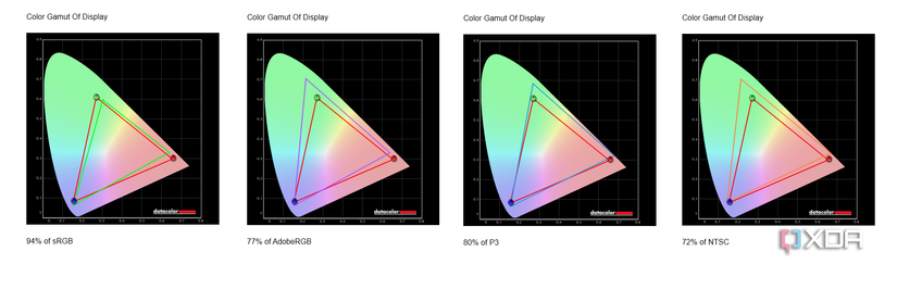 Lenovo G27q-30 review: A 1440p monitor that won't break the bank