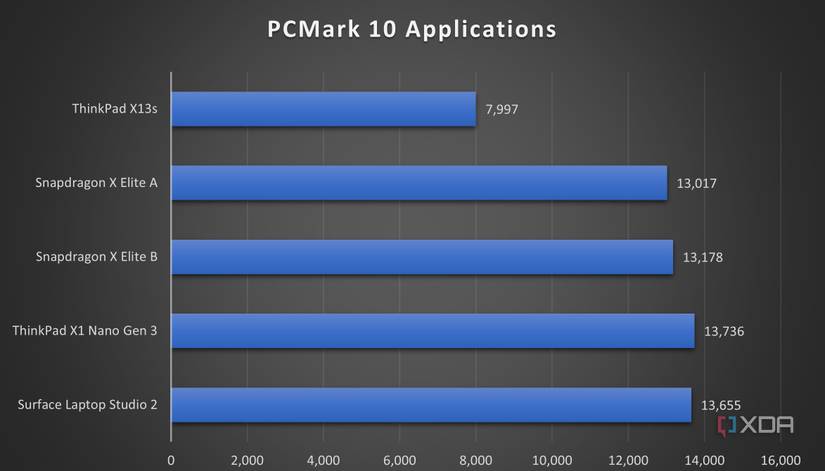 PCMark 10
