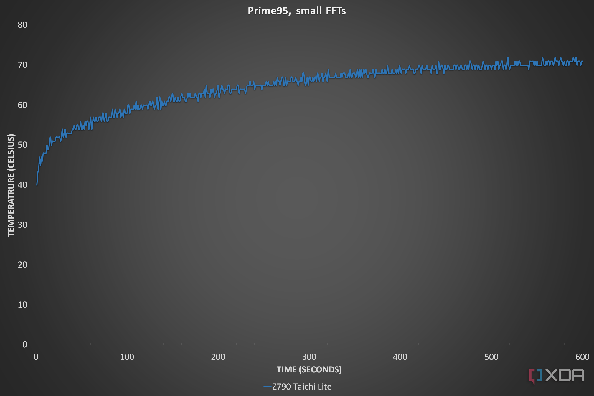 Prime95 VRM Z790 Taichi Lite review.