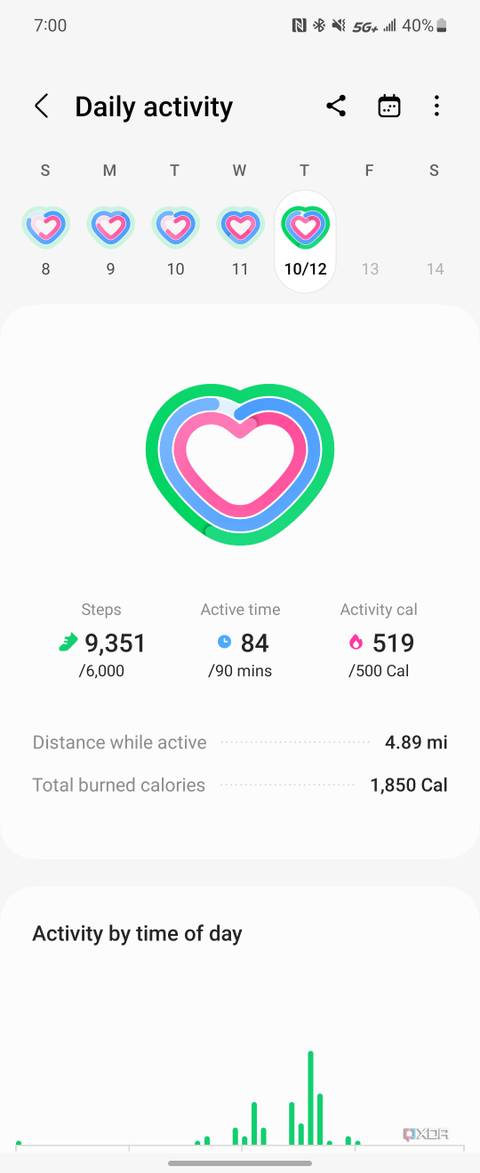 The daily activity page in the Samsung Health app.