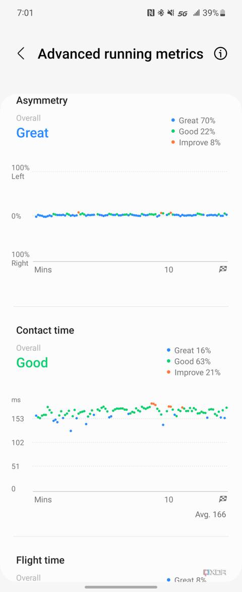Advanced running metrics from a workout on the Galaxy Watch 6.