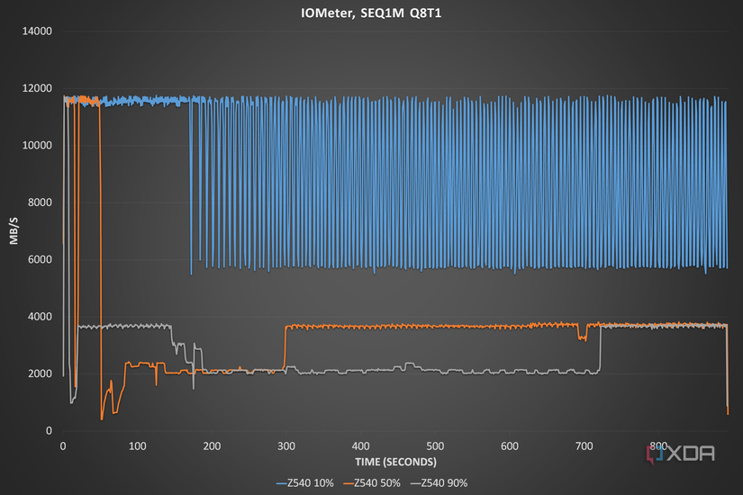 Teamgroup T-Force Cardea Z540 2TB SSD review: Leading the second ...
