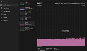 Asus PCE-AXE59BT transfer test 1.9Gbps using 6GHz near to router