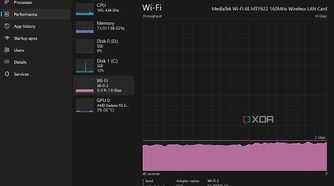 Asus PCE-AXE59BT transfer test 1.9Gbps using 6GHz near to router