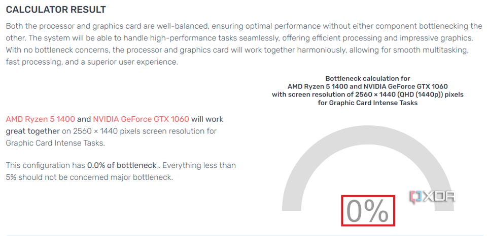 results of bottleneck calculator website showing a 0% bottleneck for the components