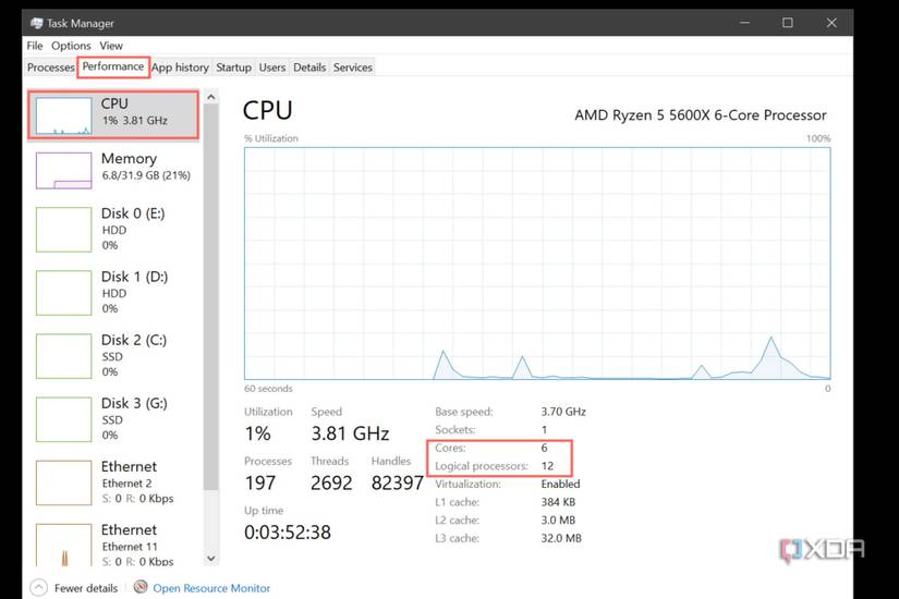 How many CPUs should I assign to a VM?