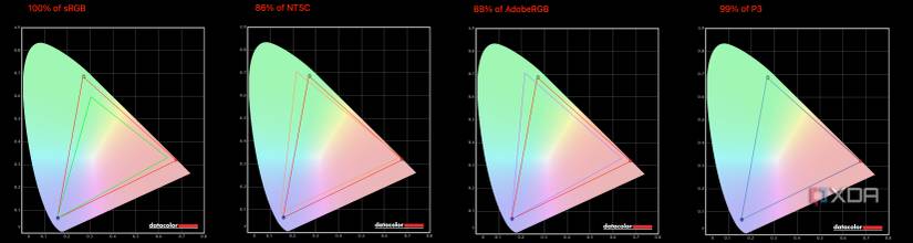 The color accuracy of an M3 iMac.