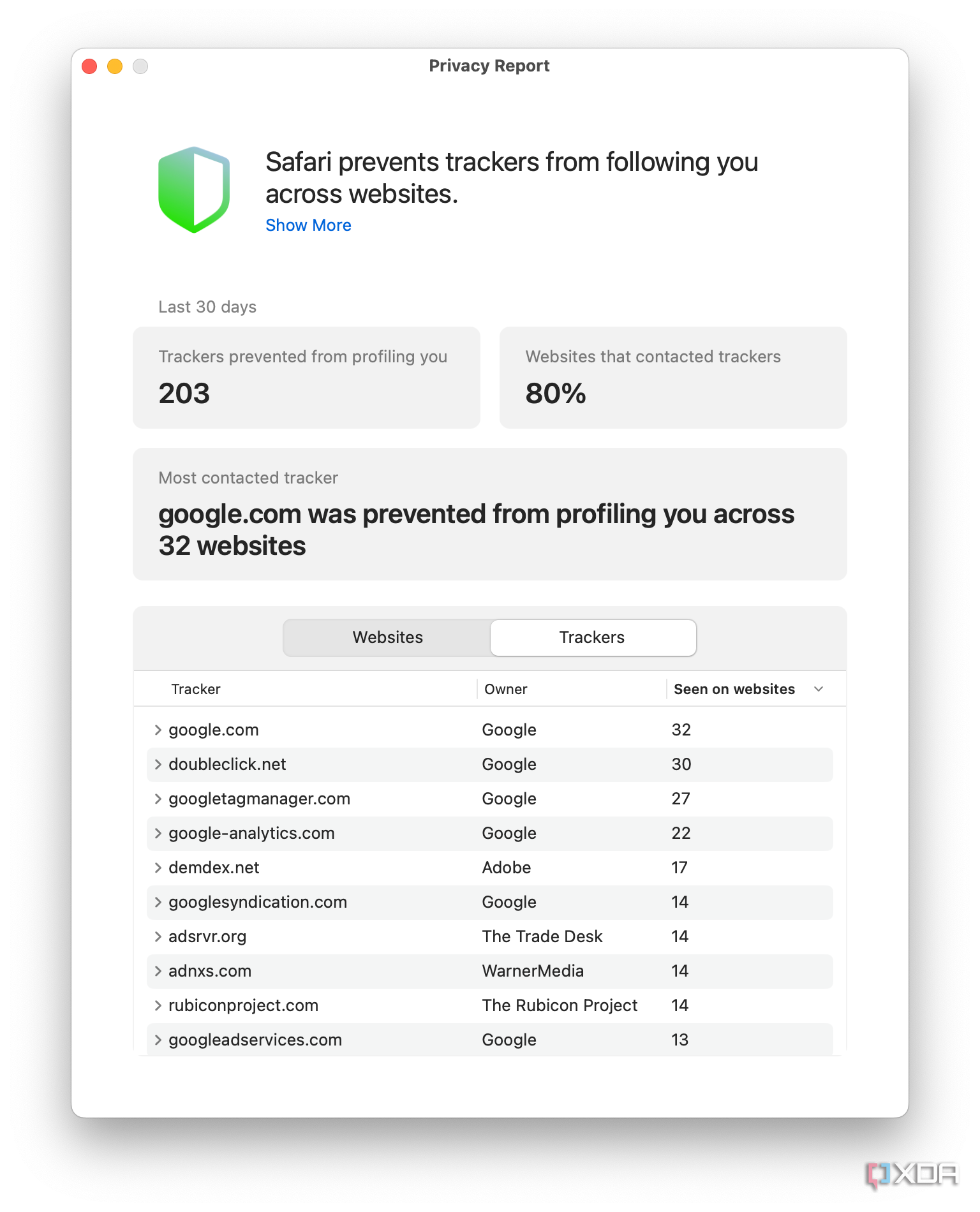 Safari's Privacy Report on the Mac. 