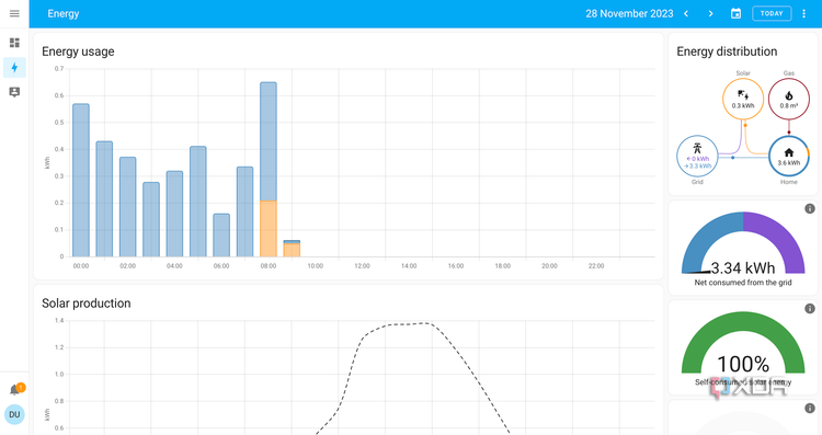 A screenshot of Home Assistants Demo mode (Power Tab).