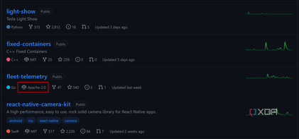 A screenshot of Tesla's Github page highlighting licenses.