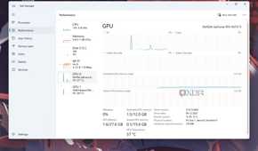A screenshot showing the GPU usage stats in Windows task manager.