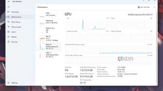 A screenshot showing the GPU usage stats in Windows task manager.