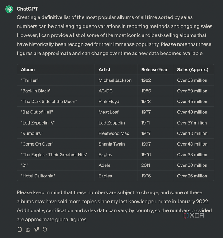 ChatGPT making a table of some of the most iconic and best-selling albums of all time.