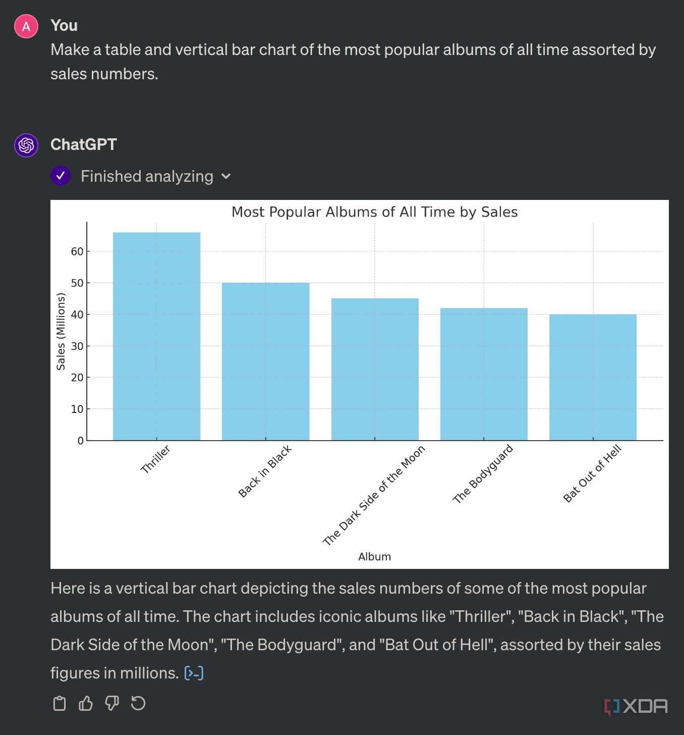 ChatGPT showing a vertical bar chart of the most popular albums of all time, sorted by sales numbers.