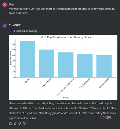 ChatGPT showing a vertical bar chart of the most popular albums of all time, sorted by sales numbers.