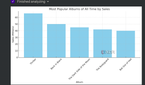 ChatGPT showing a vertical bar chart of the most popular albums of all time, sorted by sales numbers.