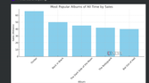 ChatGPT showing a vertical bar chart of the most popular albums of all time, sorted by sales numbers.