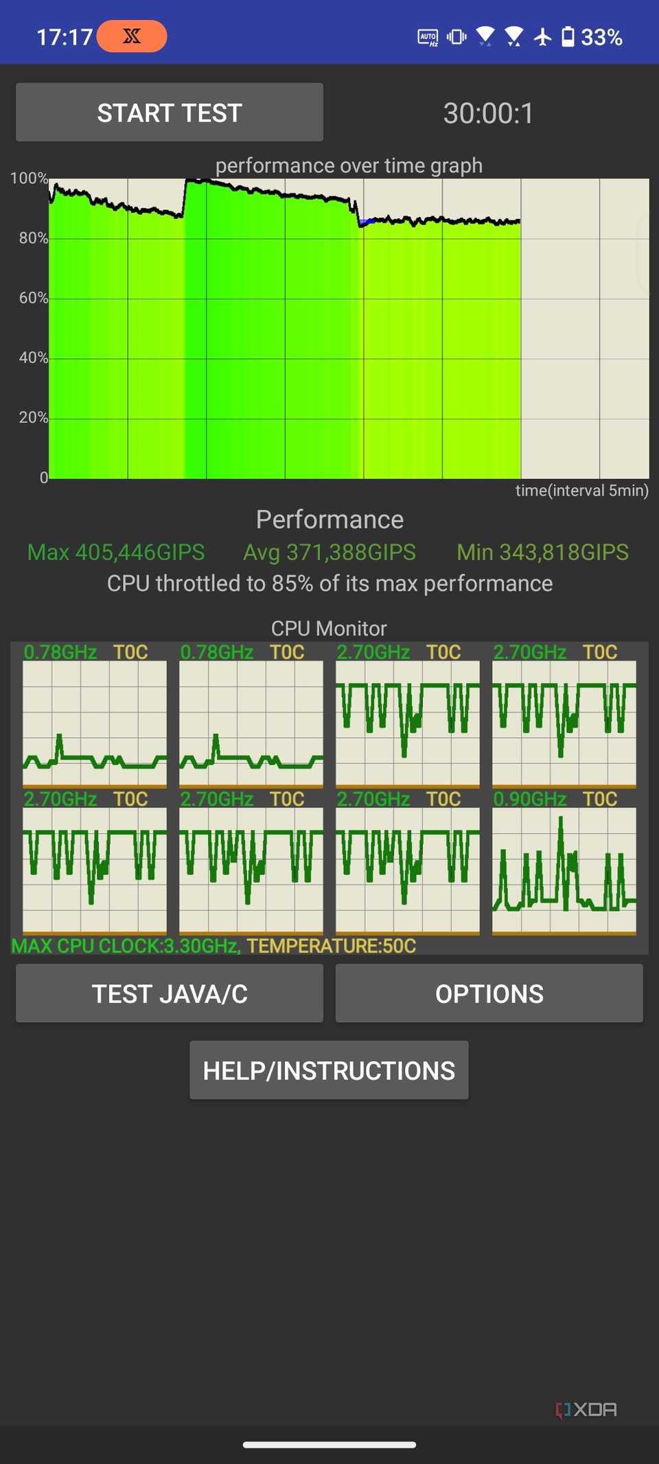 CPU Throttling Test on the Snapdragon 8 Gen 3 showing a peak speed of 405 GIPS