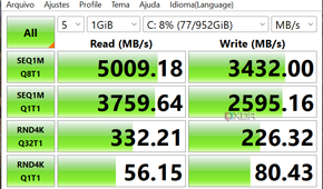 Screenshot of CrystalDiskMark test results on the Asus Zenbook 14 OLED