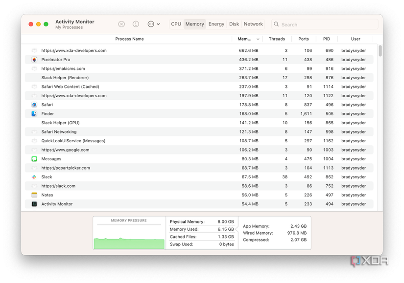 Activity monitor showing the memory usage breakdown for an M2 Mac mini.