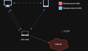 A diagram showing how internet traffic flow through exit nodes.