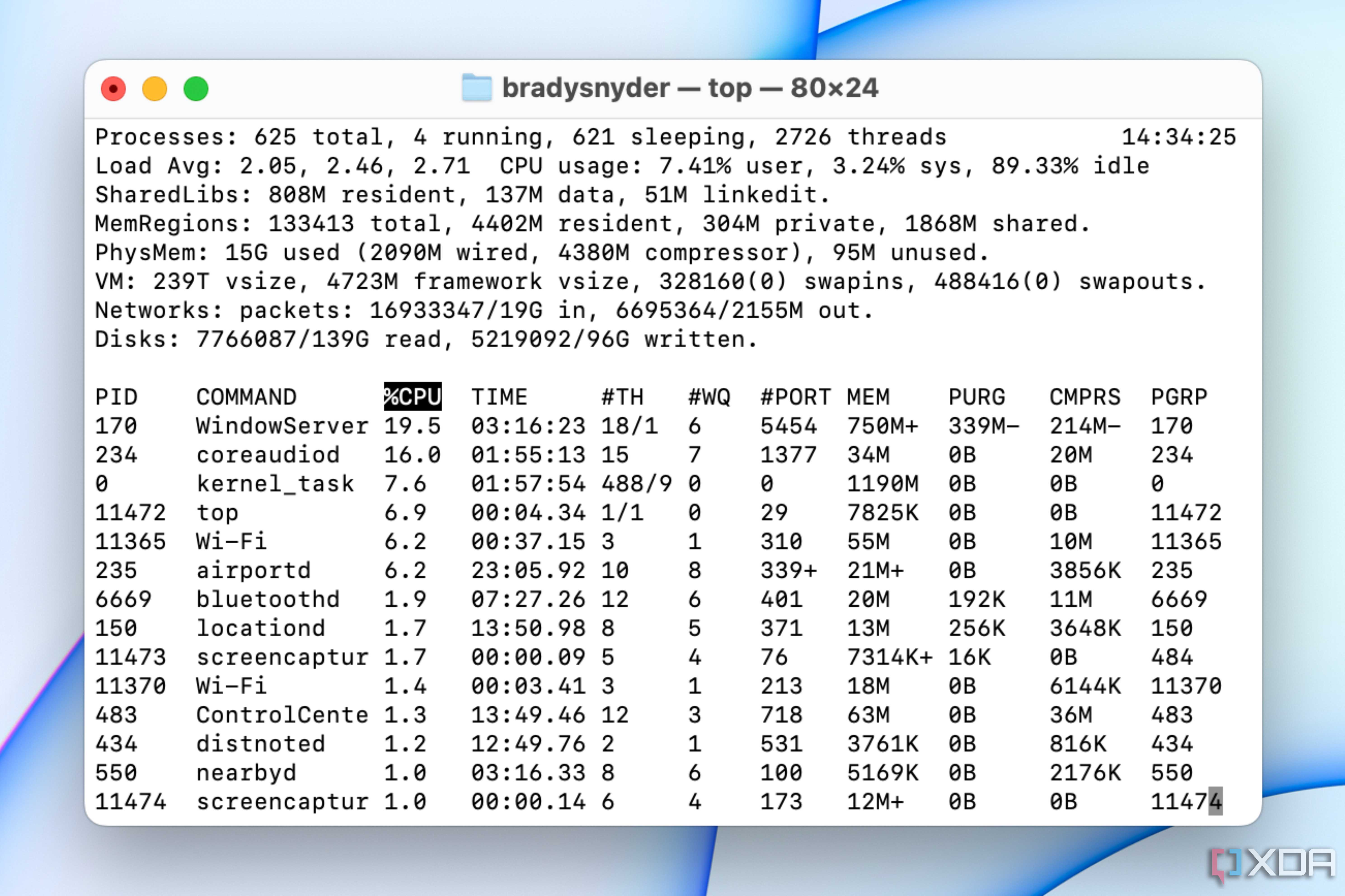 The top command in the macOS terminal.