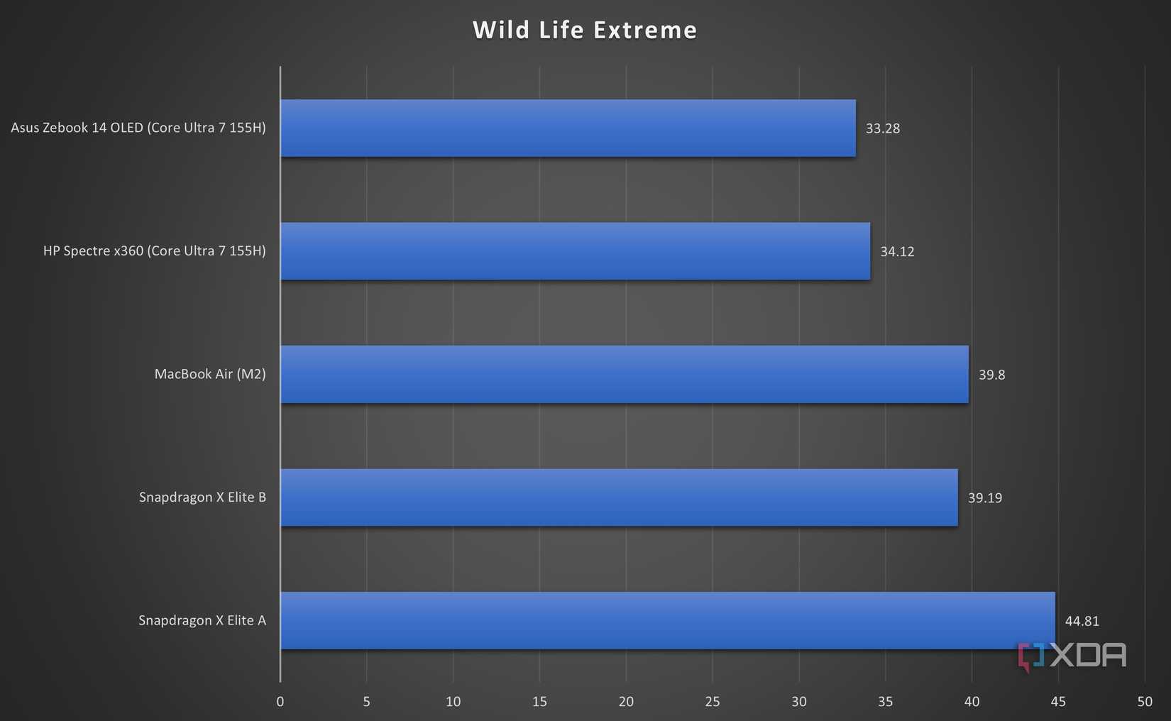 Wild Life Extreme