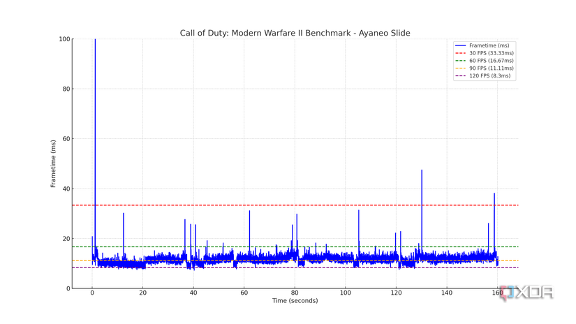 Call of Duty Modern Warfare II on the Ayaneo Slide