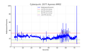 cyberpunk2077 frametime graph