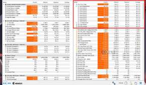 A screenshot showing the highlighted CPU die and core temperatures in HWiNFO64.