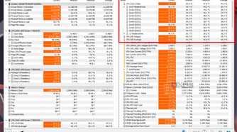 A screenshot showing the highlighted CPU die and core temperatures in HWiNFO64.