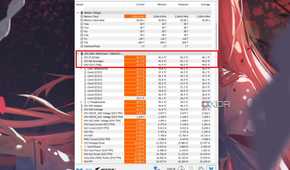 A screenshot showing the highlighted CPU temperatures in HWiNFO64 program.