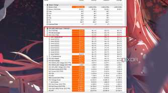 A screenshot showing the highlighted CPU temperatures in HWiNFO64 program.