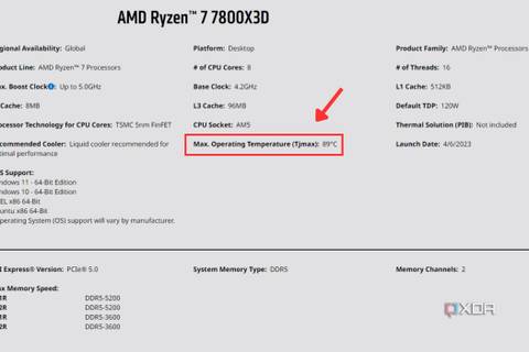 An image showing the highlighted TJMax value of AMD Ryzen 7 7800X3D in its spec sheet.