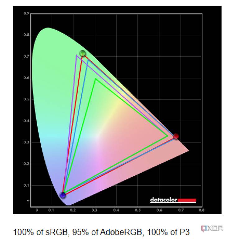Spectre x360 16 (2024) SpyderX Pro results