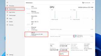 A screenshot of Task Manager with the Performance and GPU tabs highlighted