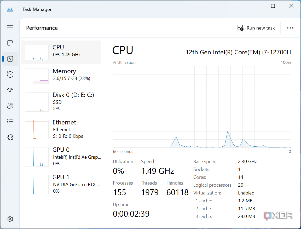 Screenshot of the performance graph in Task Manager in Tiny11