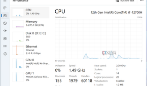 Screenshot of the performance graph in Task Manager in Tiny11
