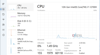 Screenshot of the performance graph in Task Manager in Tiny11