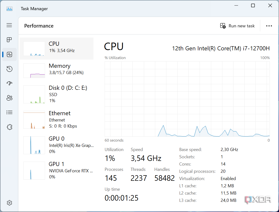 Screenshot of the performance graphs in Task Manager in Windows 11