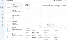Screenshot of the performance graphs in Task Manager in Windows 11