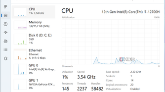 Screenshot of the performance graphs in Task Manager in Windows 11