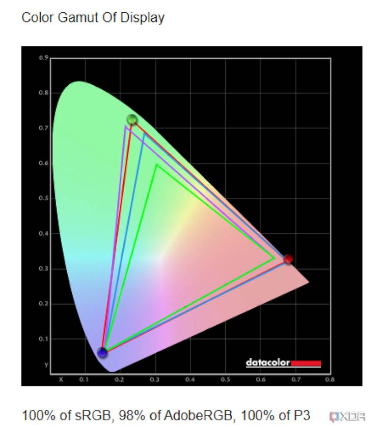 ThinkPad X1 Carbon (Gen 12) datacolor display results