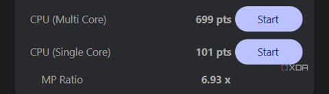 Cinebench results on Tiny11