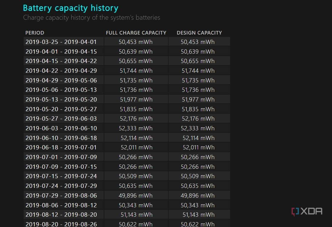 battery capacity history on Windows